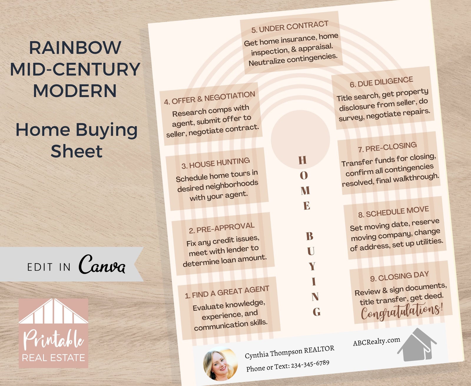 Home Buying Process Editable Real Estate Marketing Template, Home Buyer's Checklist Real Estate Buyer Guide Mid Century Modern Design SPF020