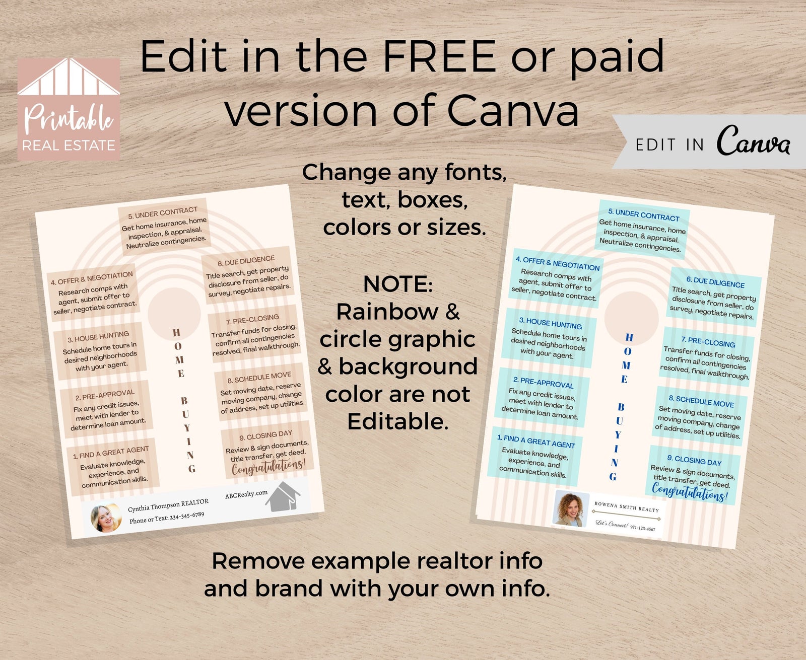 Home Buying Process Editable Real Estate Marketing Template, Home Buyer's Checklist Real Estate Buyer Guide Mid Century Modern Design SPF020